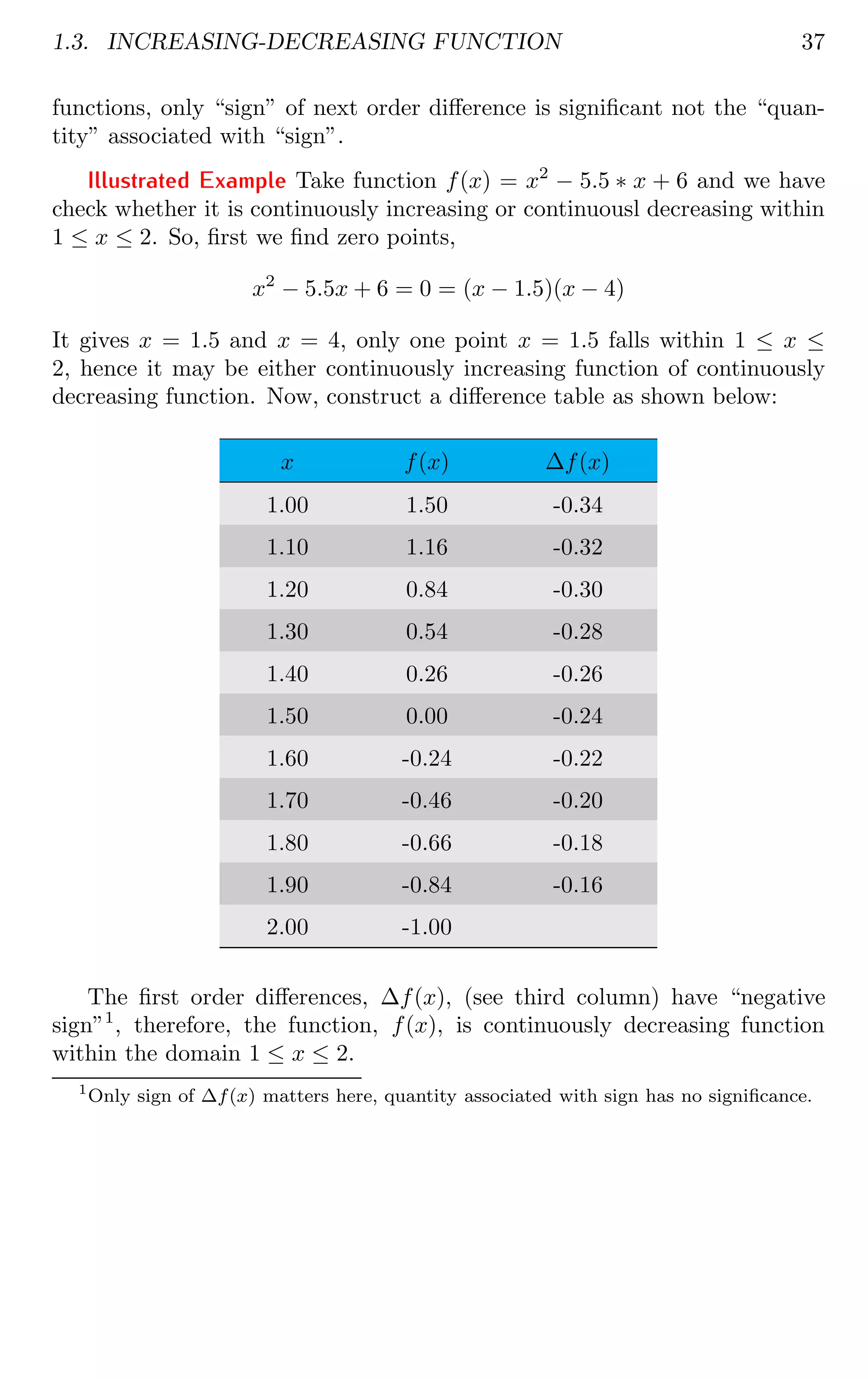 1.3. INCREASING-DECREASING FUNCTION 37
functions, only “sign” of next order difference is significant not the “quan-
tity” associated with “sign”.
Illustrated Example Take function f(x) = x2
− 5.5 ∗ x + 6 and we have
check whether it is continuously increasing or continuousl decreasing within
1 ≤ x ≤ 2. So, first we find zero points,
x2
− 5.5x + 6 = 0 = (x − 1.5)(x − 4)
It gives x = 1.5 and x = 4, only one point x = 1.5 falls within 1 ≤ x ≤
2, hence it may be either continuously increasing function of continuously
decreasing function. Now, construct a difference table as shown below:
x f(x) ∆f(x)
1.00 1.50 -0.34
1.10 1.16 -0.32
1.20 0.84 -0.30
1.30 0.54 -0.28
1.40 0.26 -0.26
1.50 0.00 -0.24
1.60 -0.24 -0.22
1.70 -0.46 -0.20
1.80 -0.66 -0.18
1.90 -0.84 -0.16
2.00 -1.00
The first order differences, ∆f(x), (see third column) have “negative
sign”1
, therefore, the function, f(x), is continuously decreasing function
within the domain 1 ≤ x ≤ 2.
1
Only sign of ∆f(x) matters here, quantity associated with sign has no significance.
 