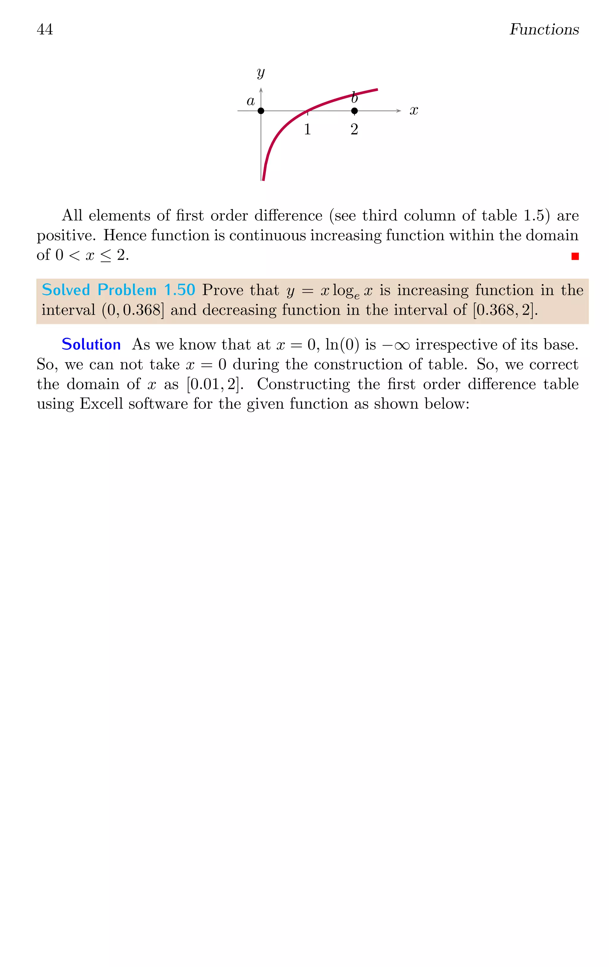 44 Functions
1 2
x
y
b
a b
b
All elements of first order difference (see third column of table 1.5) are
positive. Hence function is continuous increasing function within the domain
of 0  x ≤ 2.
Solved Problem 1.50 Prove that y = x loge x is increasing function in the
interval (0, 0.368] and decreasing function in the interval of [0.368, 2].
Solution As we know that at x = 0, ln(0) is −∞ irrespective of its base.
So, we can not take x = 0 during the construction of table. So, we correct
the domain of x as [0.01, 2]. Constructing the first order difference table
using Excell software for the given function as shown below:
 