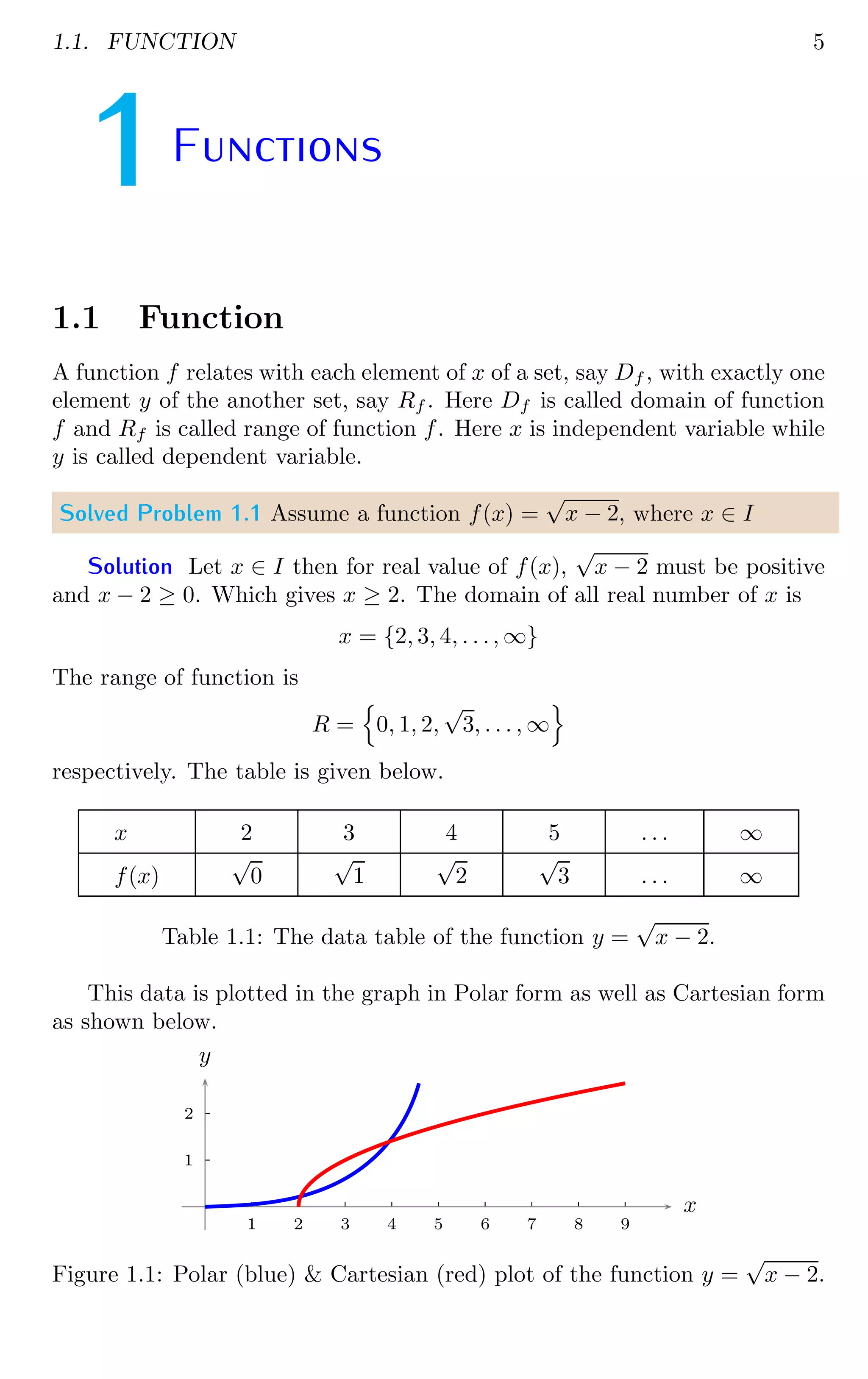 1.1. FUNCTION 5
1Functions
1.1 Function
A function f relates with each element of x of a set, say Df , with exactly one
element y of the another set, say Rf . Here Df is called domain of function
f and Rf is called range of function f. Here x is independent variable while
y is called dependent variable.
Solved Problem 1.1 Assume a function f(x) =
√
x − 2, where x ∈ I
Solution Let x ∈ I then for real value of f(x),
√
x − 2 must be positive
and x − 2 ≥ 0. Which gives x ≥ 2. The domain of all real number of x is
x = {2, 3, 4, . . ., ∞}
The range of function is
R =
n
0, 1, 2,
√
3, . . . , ∞
o
respectively. The table is given below.
x 2 3 4 5 . . . ∞
f(x)
√
0
√
1
√
2
√
3 . . . ∞
Table 1.1: The data table of the function y =
√
x − 2.
This data is plotted in the graph in Polar form as well as Cartesian form
as shown below.
1
2
1 2 3 4 5 6 7 8 9
x
y
Figure 1.1: Polar (blue) & Cartesian (red) plot of the function y =
√
x − 2.
 