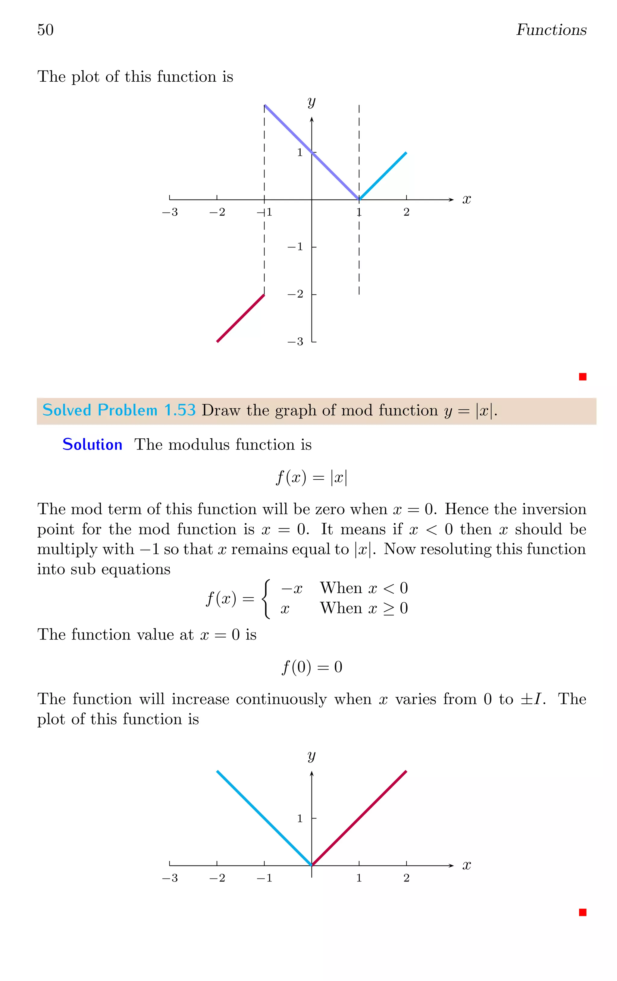 50 Functions
The plot of this function is
1
−1
−2
−3
1 2
−1
−2
−3
x
y
Solved Problem 1.53 Draw the graph of mod function y = |x|.
Solution The modulus function is
f(x) = |x|
The mod term of this function will be zero when x = 0. Hence the inversion
point for the mod function is x = 0. It means if x  0 then x should be
multiply with −1 so that x remains equal to |x|. Now resoluting this function
into sub equations
f(x) =

−x When x  0
x When x ≥ 0
The function value at x = 0 is
f(0) = 0
The function will increase continuously when x varies from 0 to ±I. The
plot of this function is
1
1 2
−1
−2
−3
x
y
 