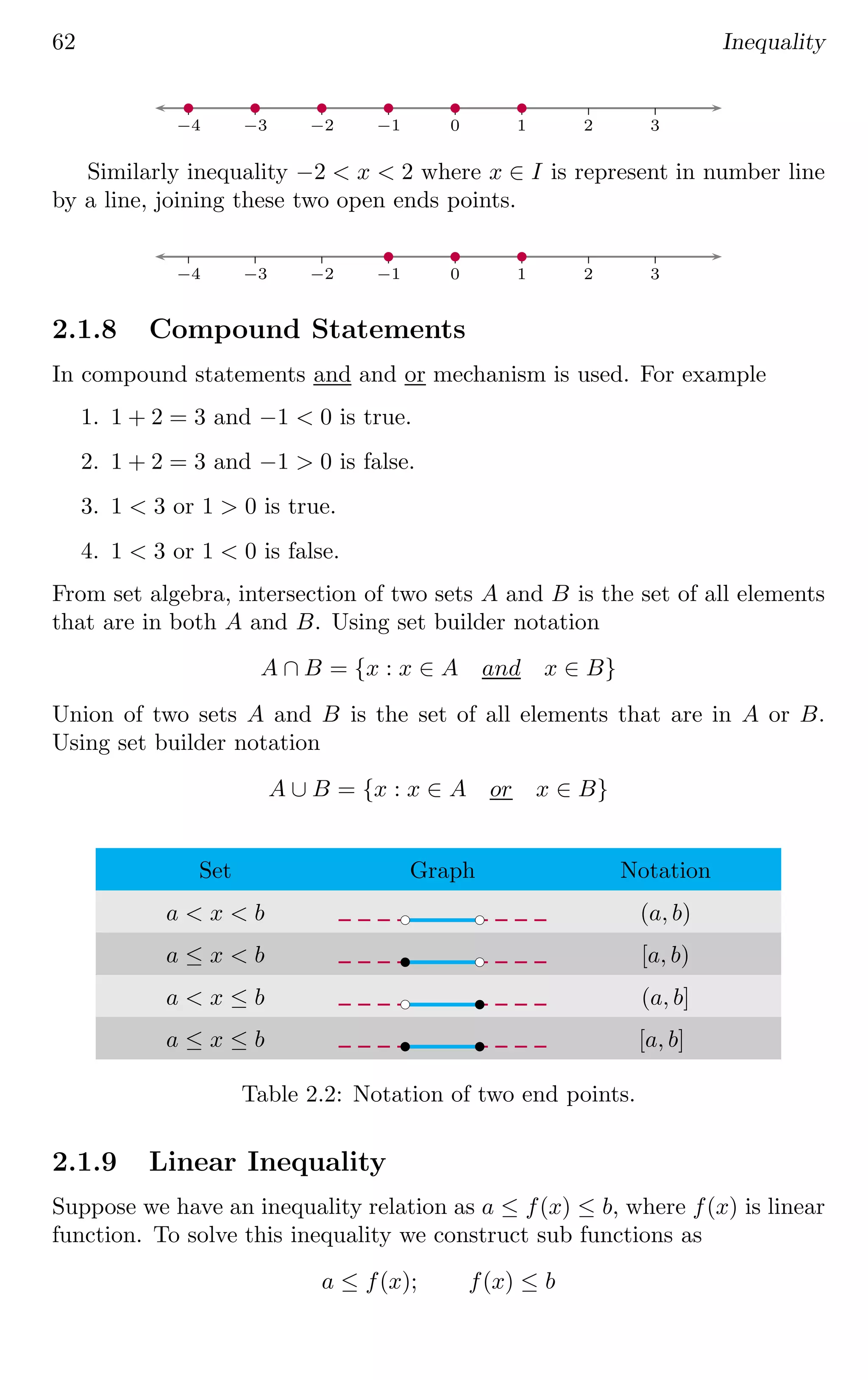 62 Inequality
−4 −3 −2 −1 0 1 2 3
b b b b b b
Similarly inequality −2  x  2 where x ∈ I is represent in number line
by a line, joining these two open ends points.
−4 −3 −2 −1 0 1 2 3
b b b
2.1.8 Compound Statements
In compound statements and and or mechanism is used. For example
1. 1 + 2 = 3 and −1  0 is true.
2. 1 + 2 = 3 and −1  0 is false.
3. 1  3 or 1  0 is true.
4. 1  3 or 1  0 is false.
From set algebra, intersection of two sets A and B is the set of all elements
that are in both A and B. Using set builder notation
A ∩ B = {x : x ∈ A and x ∈ B}
Union of two sets A and B is the set of all elements that are in A or B.
Using set builder notation
A ∪ B = {x : x ∈ A or x ∈ B}
Set Graph Notation
a  x  b (a, b)
a ≤ x  b [a, b)
a  x ≤ b (a, b]
a ≤ x ≤ b [a, b]
bc bc
b bc
bc b
b b
Table 2.2: Notation of two end points.
2.1.9 Linear Inequality
Suppose we have an inequality relation as a ≤ f(x) ≤ b, where f(x) is linear
function. To solve this inequality we construct sub functions as
a ≤ f(x); f(x) ≤ b
 
