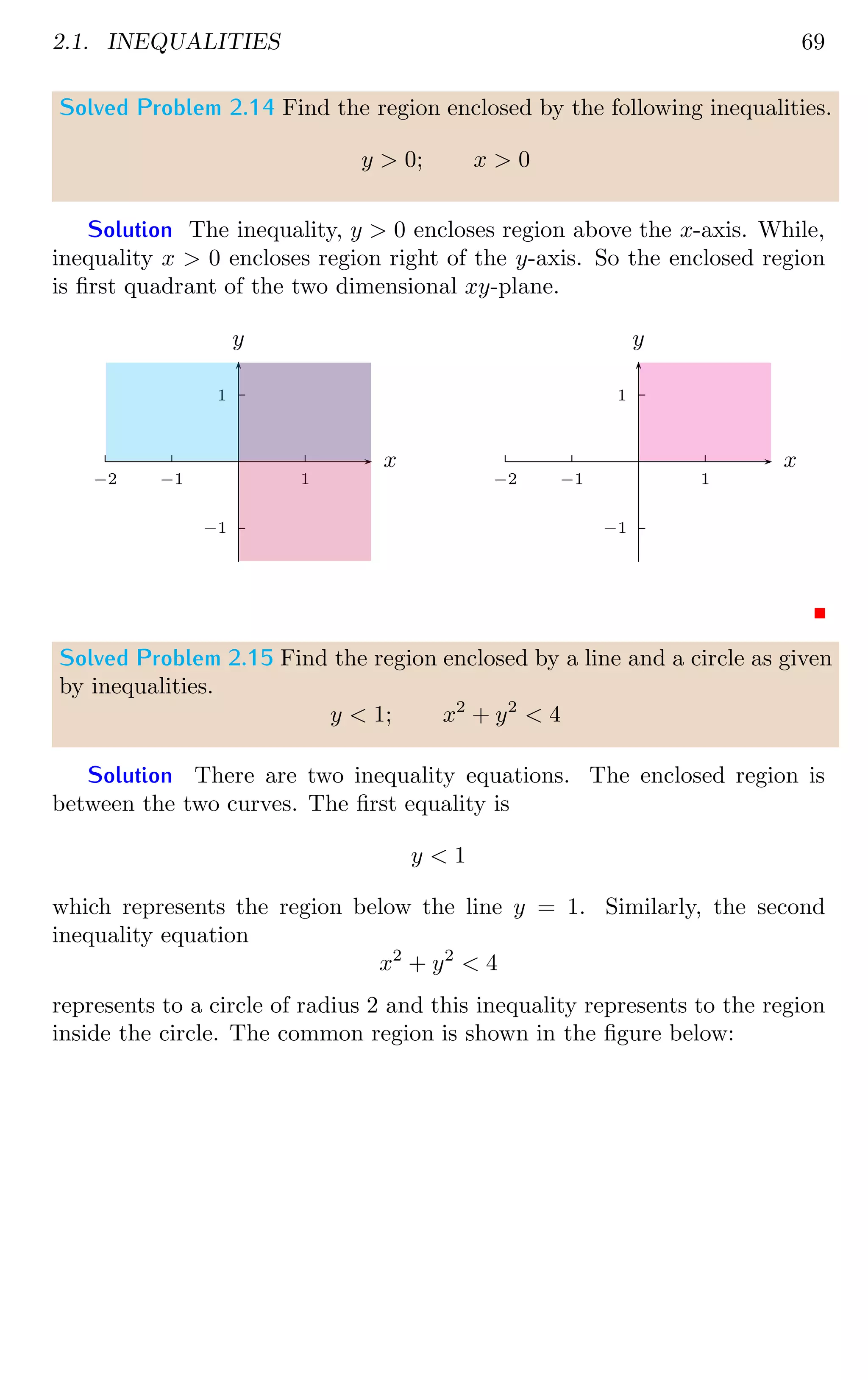 2.1. INEQUALITIES 69
Solved Problem 2.14 Find the region enclosed by the following inequalities.
y  0; x  0
Solution The inequality, y  0 encloses region above the x-axis. While,
inequality x  0 encloses region right of the y-axis. So the enclosed region
is first quadrant of the two dimensional xy-plane.
1
−1
1
−1
−2
x
y
1
−1
1
−1
−2
x
y
Solved Problem 2.15 Find the region enclosed by a line and a circle as given
by inequalities.
y  1; x2
+ y2
 4
Solution There are two inequality equations. The enclosed region is
between the two curves. The first equality is
y  1
which represents the region below the line y = 1. Similarly, the second
inequality equation
x2
+ y2
 4
represents to a circle of radius 2 and this inequality represents to the region
inside the circle. The common region is shown in the figure below:
 
