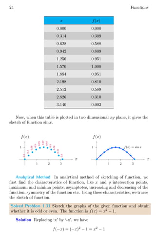 24 Functions
x f(x)
0.000 0.000
0.314 0.309
0.628 0.588
0.942 0.809
1.256 0.951
1.570 1.000
1.884 0.951
2.198 0.810
2.512 0.589
2.826 0.310
3.140 0.002
Now, when this table is plotted in two dimensional xy plane, it gives the
sketch of function sin x.
1
1 2 3
x
f(x)
b
b
b
b
b b b
b
b
b
b
0.0
0.3
0.58
0.8
0.95
0.99
0.95
0.8
0.58
0.31
0.0
1
1 2 3
x
f(x)
b
b
b
b
b b b
b
b
b
b
f(x) = sin x
Analytical Method In analytical method of sketching of function, we
first find the characteristics of function, like x and y intersection points,
maximum and minima points, asymptotes, increasing and decreasing of the
function, symmetry of the function etc. Using these characteristics, we traces
the sketch of function.
Solved Problem 1.31 Sketch the graphs of the given function and obtain
whether it is odd or even. The function is f(x) = x2
− 1.
Solution Replacing ‘x’ by ‘-x’, we have
f(−x) = (−x)2
− 1 = x2
− 1
 