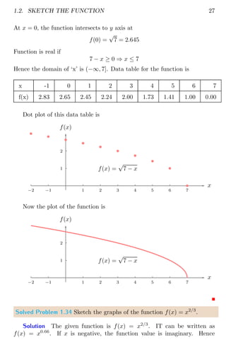 1.2. SKETCH THE FUNCTION 27
At x = 0, the function intersects to y axis at
f(0) =
√
7 = 2.645
Function is real if
7 − x ≥ 0 ⇒ x ≤ 7
Hence the domain of ‘x’ is (−∞, 7]. Data table for the function is
x -1 0 1 2 3 4 5 6 7
f(x) 2.83 2.65 2.45 2.24 2.00 1.73 1.41 1.00 0.00
Dot plot of this data table is
1
2
1 2 3 4 5 6 7
−1
−2
x
f(x)
b
b
b
b
b
b
b
b
b
b
f(x) =
√
7 − x
Now the plot of the function is
1
2
1 2 3 4 5 6 7
−1
−2
x
f(x)
f(x) =
√
7 − x
Solved Problem 1.34 Sketch the graphs of the function f(x) = x2/3
.
Solution The given function is f(x) = x2/3
. IT can be written as
f(x) = x0.66
. If x is negative, the function value is imaginary. Hence
 