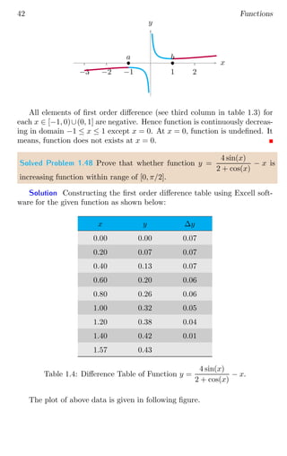 42 Functions
1 2
−1
−2
−3
x
y
b
a b
b
All elements of first order difference (see third column in table 1.3) for
each x ∈ [−1, 0)∪(0, 1] are negative. Hence function is continuously decreas-
ing in domain −1 ≤ x ≤ 1 except x = 0. At x = 0, function is undefined. It
means, function does not exists at x = 0.
Solved Problem 1.48 Prove that whether function y =
4 sin(x)
2 + cos(x)
− x is
increasing function within range of [0, π/2].
Solution Constructing the first order difference table using Excell soft-
ware for the given function as shown below:
x y ∆y
0.00 0.00 0.07
0.20 0.07 0.07
0.40 0.13 0.07
0.60 0.20 0.06
0.80 0.26 0.06
1.00 0.32 0.05
1.20 0.38 0.04
1.40 0.42 0.01
1.57 0.43
Table 1.4: Difference Table of Function y =
4 sin(x)
2 + cos(x)
− x.
The plot of above data is given in following figure.
 