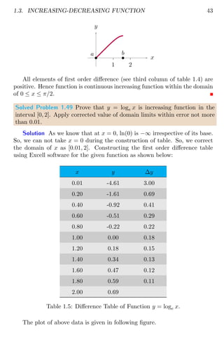 1.3. INCREASING-DECREASING FUNCTION 43
1 2
x
y
b
a b
b
All elements of first order difference (see third column of table 1.4) are
positive. Hence function is continuous increasing function within the domain
of 0 ≤ x ≤ π/2.
Solved Problem 1.49 Prove that y = loge x is increasing function in the
interval [0, 2]. Apply corrected value of domain limits within error not more
than 0.01.
Solution As we know that at x = 0, ln(0) is −∞ irrespective of its base.
So, we can not take x = 0 during the construction of table. So, we correct
the domain of x as [0.01, 2]. Constructing the first order difference table
using Excell software for the given function as shown below:
x y ∆y
0.01 -4.61 3.00
0.20 -1.61 0.69
0.40 -0.92 0.41
0.60 -0.51 0.29
0.80 -0.22 0.22
1.00 0.00 0.18
1.20 0.18 0.15
1.40 0.34 0.13
1.60 0.47 0.12
1.80 0.59 0.11
2.00 0.69
Table 1.5: Difference Table of Function y = loge x.
The plot of above data is given in following figure.
 