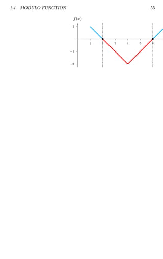 1.4. MODULO FUNCTION 55
1
−1
−2
1 2 3 4 5 6
x
f(x)
b b
 