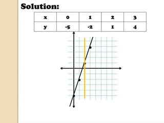 FUNCTION AND FUNCTION NOTATION BY REX.pptx