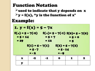 FUNCTION AND FUNCTION NOTATION BY REX.pptx