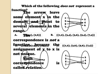 FUNCTION AND FUNCTION NOTATION BY REX.pptx