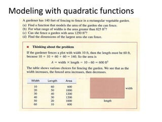 Modeling with quadratic functions
 