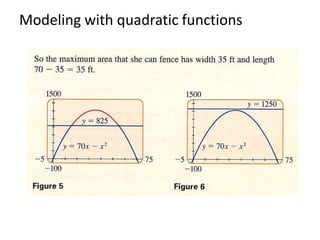 Modeling with quadratic functions
 