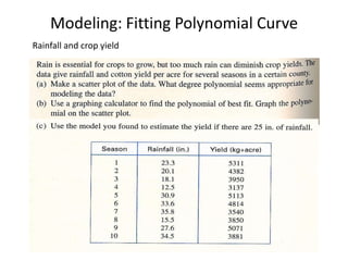 Modeling: Fitting Polynomial Curve
Rainfall and crop yield
 