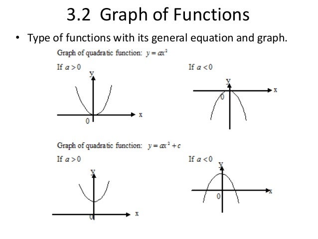 function and graphs