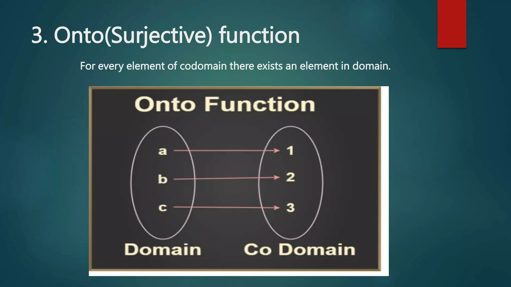 3. Onto(Surjective) function
For every element of codomain there exists an element in domain.
 