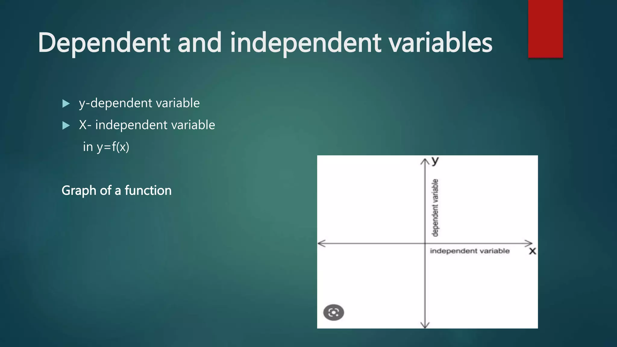 Dependent and independent variables
 y-dependent variable
 X- independent variable
in y=f(x)
Graph of a function
 