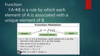 Function
f:AB is a rule by which each
element of A is associated with a
unique element of B.
 
