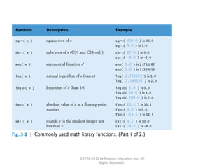 Function and recursion in C and Intro with DSA.pptx