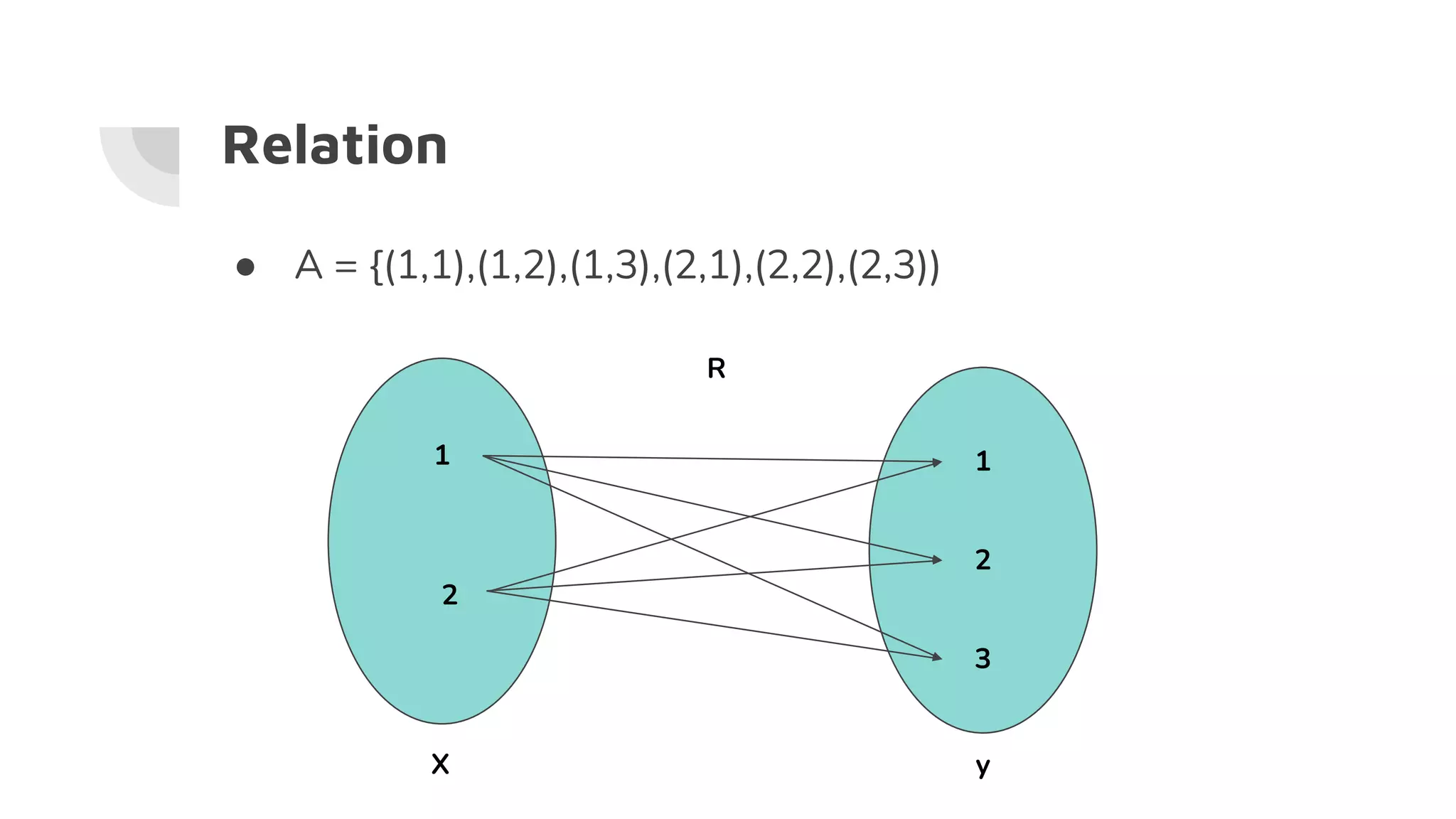 Rrelation Function Function and Relation.pdf