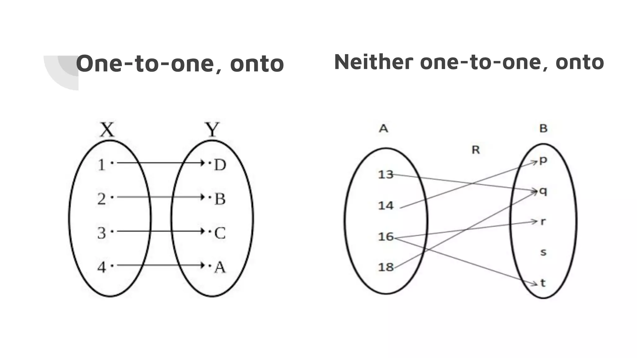 Function and Relation.pdf