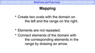 Comprehensive Guide to Relations and Functions in Mathematics | PPTX
