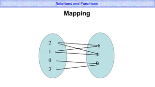 a comprehensive guide to grouping and functions in... Comprehensive Guide to Relations and Functions in Mathematics | PPTX