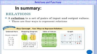 a comprehensive guide to grouping and functions in... Comprehensive Guide to Relations and Functions in Mathematics | PPTX