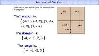 Relationes Comprehensive Guide to Relations and Functions in Mathematics | PPTX