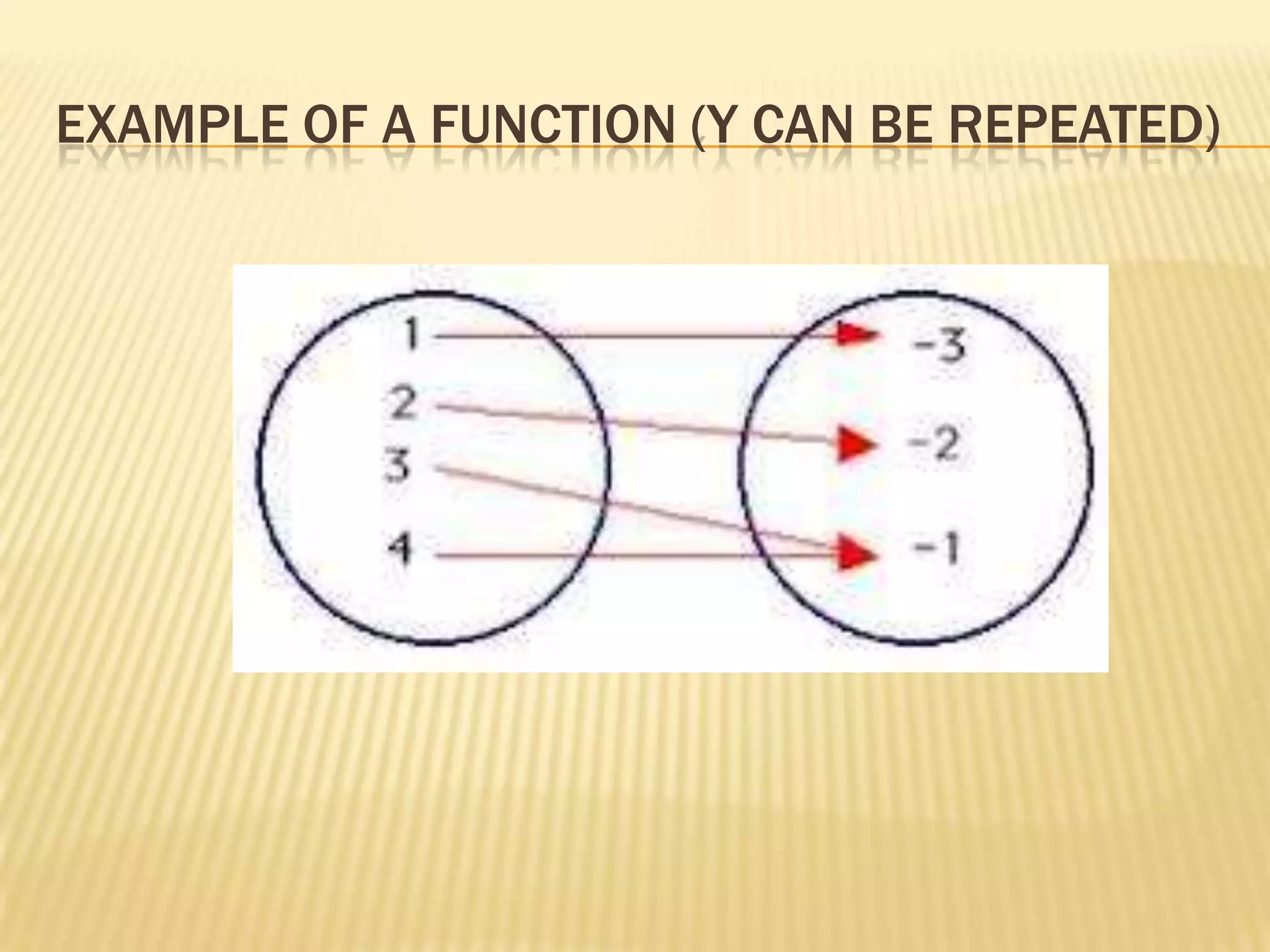 Function and their graphs ppt | PPTX