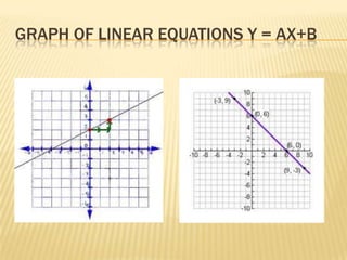Function and their graphs ppt | PPTX