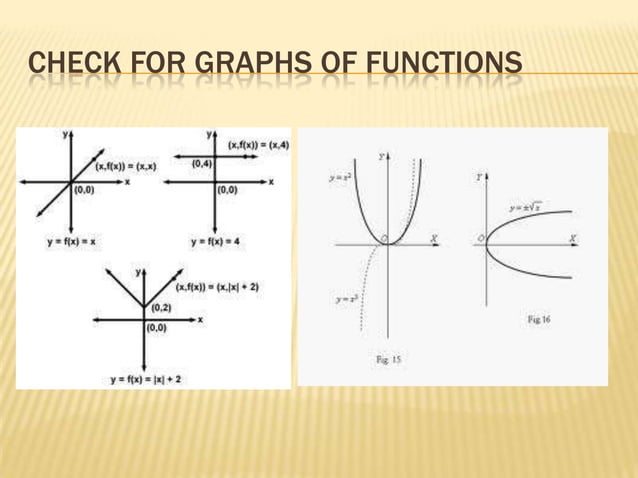 Function and their graphs ppt