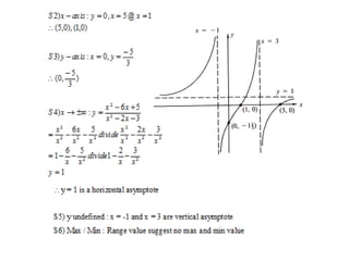 Function and Their Graphs, Operations of Function and Types of ...