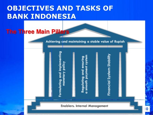 Function Of Bank Indonesia
