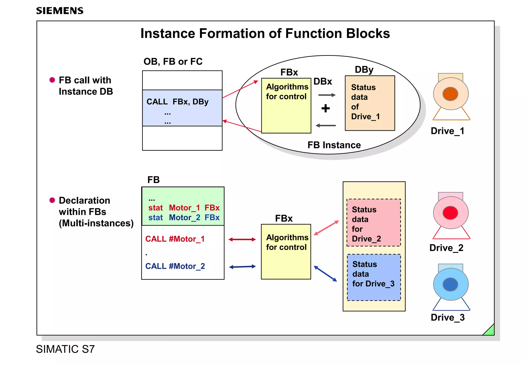 Function Block.ppt