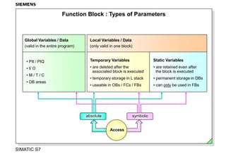 Function Block.ppt