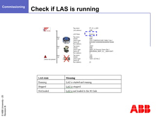©ABBUniversity-25
RevisionB
Check if LAS is running
Commissioning
 