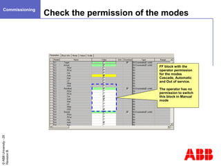 Function blocks and scheduling PPT