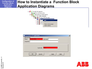 Function blocks and scheduling | PPT