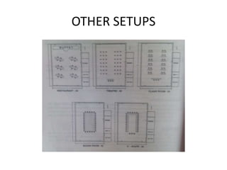 OTHER SETUPS
 