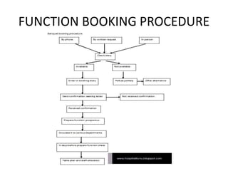 Function catering | PPTX