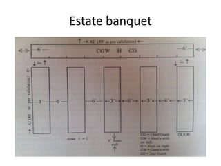Estate banquet
 