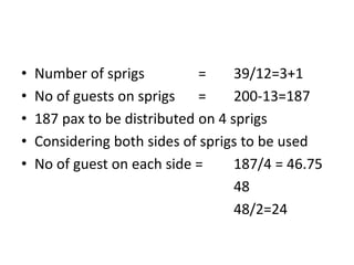 • Number of sprigs = 39/12=3+1
• No of guests on sprigs = 200-13=187
• 187 pax to be distributed on 4 sprigs
• Considering both sides of sprigs to be used
• No of guest on each side = 187/4 = 46.75
48
48/2=24
 