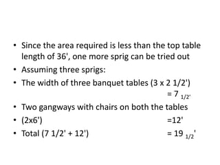 • Since the area required is less than the top table
length of 36', one more sprig can be tried out
• Assuming three sprigs:
• The width of three banquet tables (3 x 2 1/2')
= 7 1/2'
• Two gangways with chairs on both the tables
• (2x6') =12'
• Total (7 1/2' + 12') = 19 1/2'
 