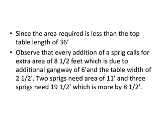 • Since the area required is less than the top
table length of 36‘
• Observe that every addition of a sprig calls for
extra area of 8 1/2 feet which is due to
additional gangway of 6'and the table width of
2 1/2'. Two sprigs need area of 11' and three
sprigs need 19 1/2' which is more by 8 1/2'.
 
