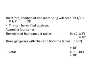 Therefore, addition of one more sprig will need 19 1/2' +
8 1/2' = 28'.
• This can be verified as given.
Assuming four sprigs:
The width of four banquet tables (4 x 2 1/2')
= 10'
Three gangways with chairs on both the tables (3 x 6')
= 18'
Total (10' + 18')
= 28'
 