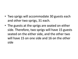 • Two sprigs will accommodate 30 guests each
and other two sprigs, 31 each.
• The guests at the sprigs are seated on either
side. Therefore, two sprigs will have 15 guests
seated on the either side, and the other two
will have 15 on one side and 16 on the other
side
 