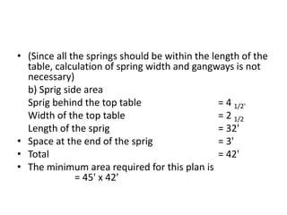 • (Since all the springs should be within the length of the
table, calculation of spring width and gangways is not
necessary)
b) Sprig side area
Sprig behind the top table = 4 1/2'
Width of the top table = 2 1/2
Length of the sprig = 32'
• Space at the end of the sprig = 3'
• Total = 42'
• The minimum area required for this plan is
= 45' x 42'
 