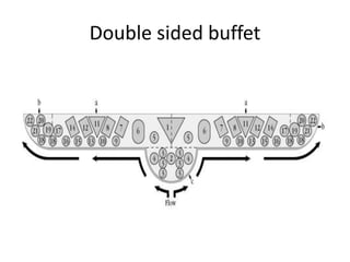 Double sided buffet
 