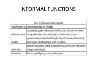 INFORMAL FUNCTIONS
 