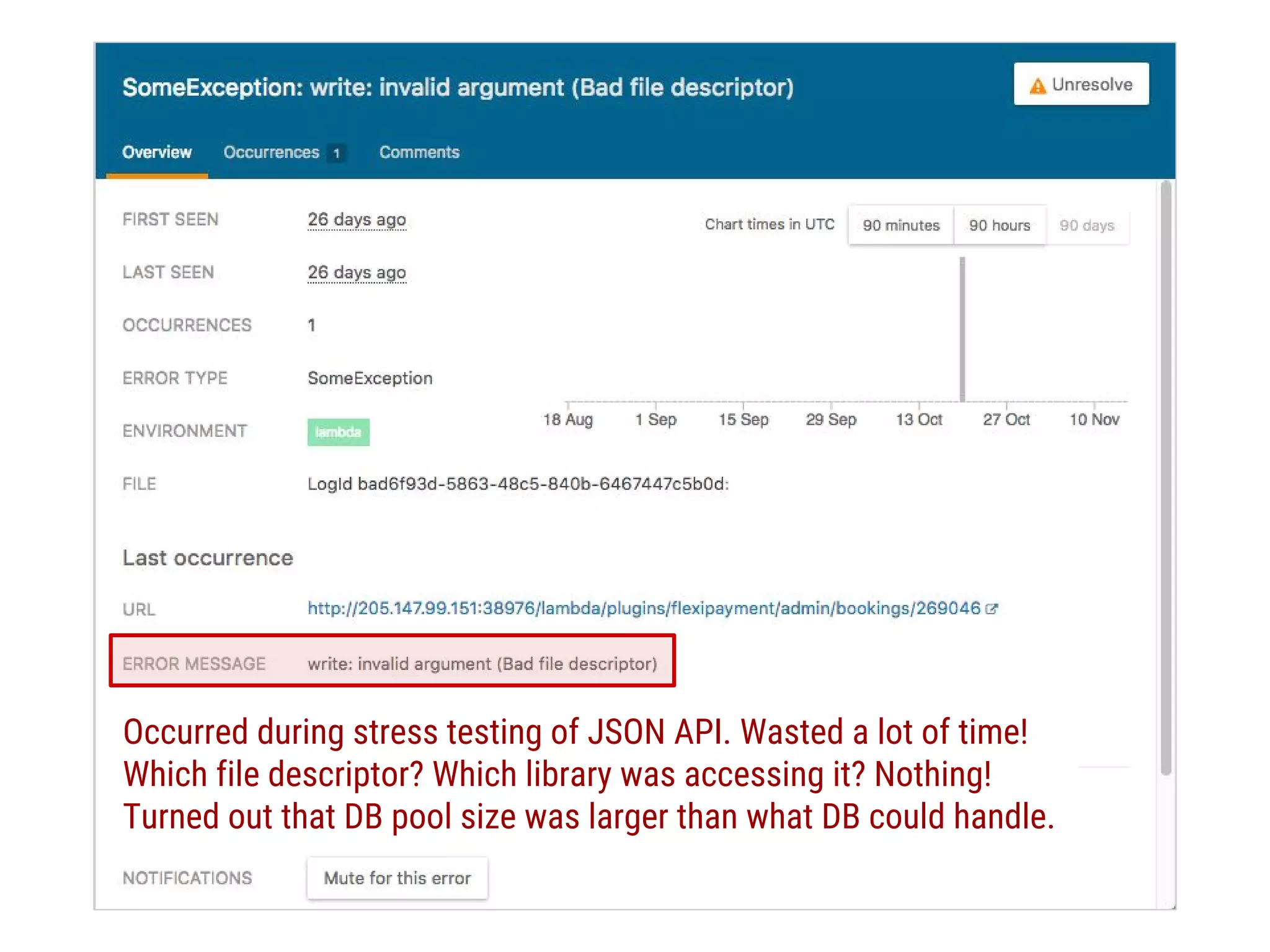 Absence of CallStacks can
probably be fixed
Call for contribution
Imperceptible perf-penalty with HasCallStack in IO code
We benchmarked with tight pure-compuations - 1.2x
Not being used by IO-heavy libraries. Raise some PRs!
GHC discussion to infer HasCallStack automatically
https://ghc.haskell.org/trac/ghc/ticket/13360
 